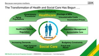 Ibm Health Model IBM Health and Social Programs Summit: IBM Commitment & investment in ...