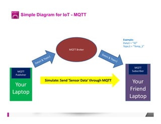 Build the foundation of an loT application with Node-RED - Day 1 Hands ...