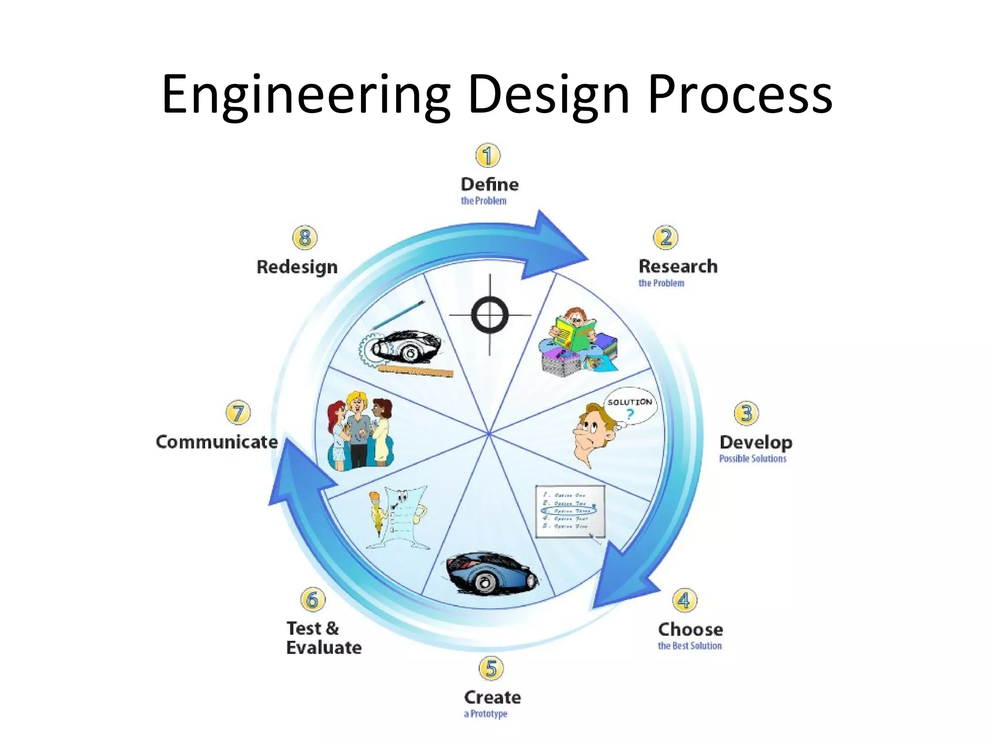 Engineering Design Process