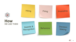 How
WE USE THEM
Behaviors
 