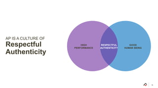 AP IS A CULTURE OF
Respectful
Authenticity
HIGH
PERFORMANCE
RESPECTFUL
AUTHENTICITY
GOOD
HUMAN BEING
 