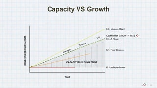 Capacity VS Growth
 