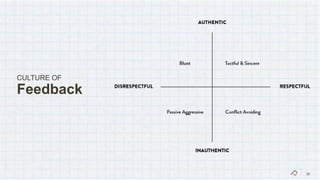 CULTURE OF
Feedback
 