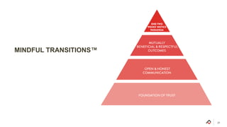 MINDFUL TRANSITIONS™
 