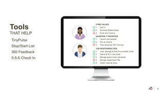 Tools
THAT HELP
Stop/Start List
TinyPulse
360 Feedback
5-5-5 Check In
START
Doing List
STOP
Doing List
1
2
3
1
2
3
CORE VALUES
1. Own It
2. Embrace Relationships
3. Excel and Improve
QUARTERLY PRIORITIES
1. Launch new website
2. Hire an analyst
3. Take advanced SEO training
JOB RESPONSIBILITIES
1. Lead, Manage & Hold Accountable (LMA)
2. Deliver $1M in new leads
3. Manage global brand standards
4. Manage department P&L
5. Obtain national press
 