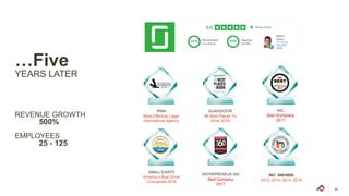 …Five
YEARS LATER
REVENUE GROWTH
500%
EMPLOYEES
25 - 125
Best Company
2017
Best Workplace
2017
INC. 500/5000
2013, 2014, 2015, 2016
#4 Best Places To
Work 2018
Most Effective Large
International Agency
America’s Best Small
Companies 2018
 