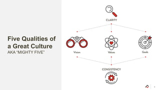 Five Qualities of
a Great Culture
AKA “MIGHTY FIVE”
 
