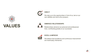 OWN IT
We step up to the opportunities in front of us, bet on our
own abilities and rise to the occasion.
EMBRACE RELATIONSHIPS
Relationships advance our personal and professional
lives, contributing greatly to our successes.
EXCEL & IMPROVE
We believe that excellence and continuous improvement
are inextricably intertwined.
VALUES
 