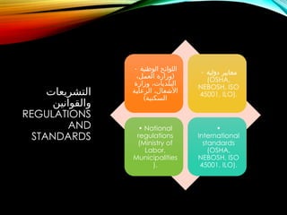 Comprehensive Occupational Safety Training Program: Principles ...