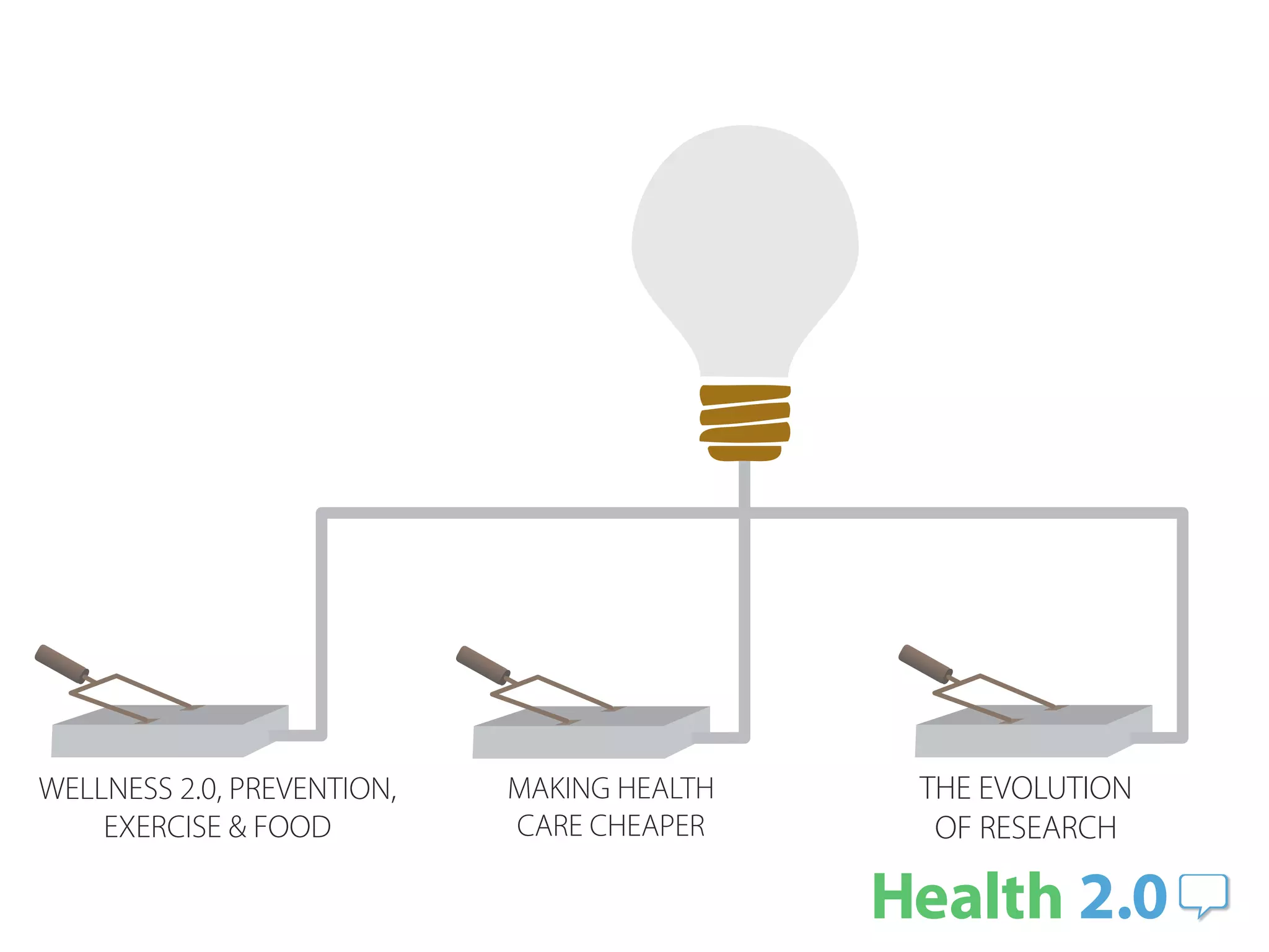 WELLNESS 2.0, PREVENTION,   MAKING HEALTH   THE EVOLUTION
    EXERCISE & FOOD         CARE CHEAPER     OF RESEARCH
 