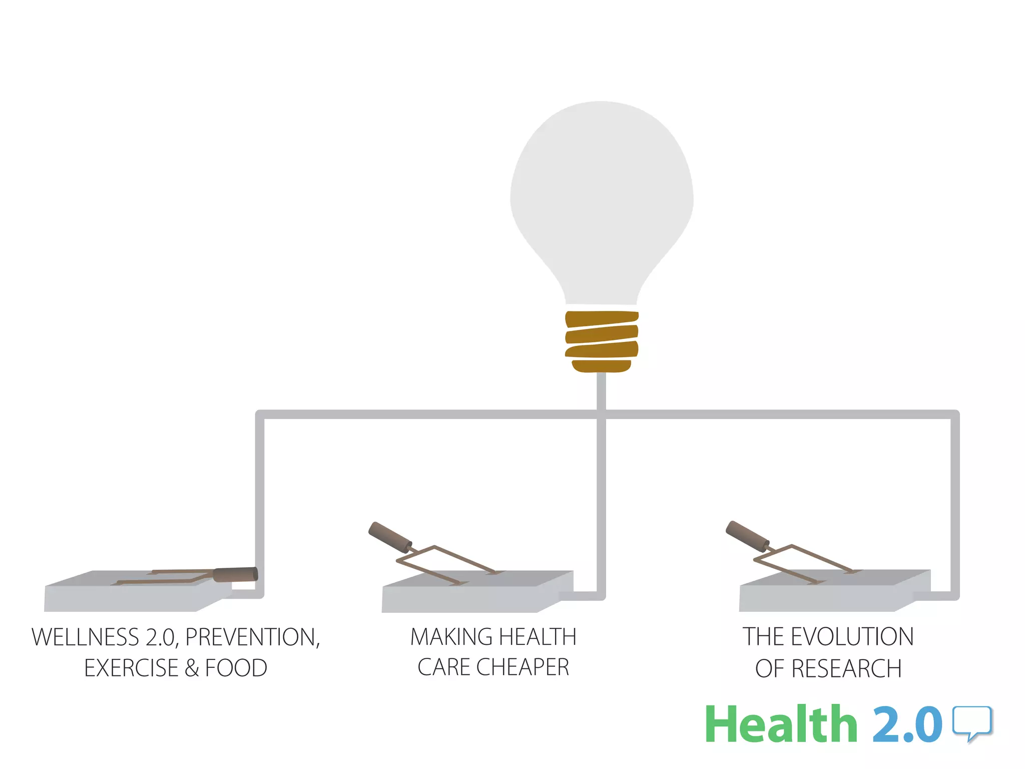 WELLNESS 2.0, PREVENTION,   MAKING HEALTH   THE EVOLUTION
    EXERCISE & FOOD         CARE CHEAPER     OF RESEARCH
 