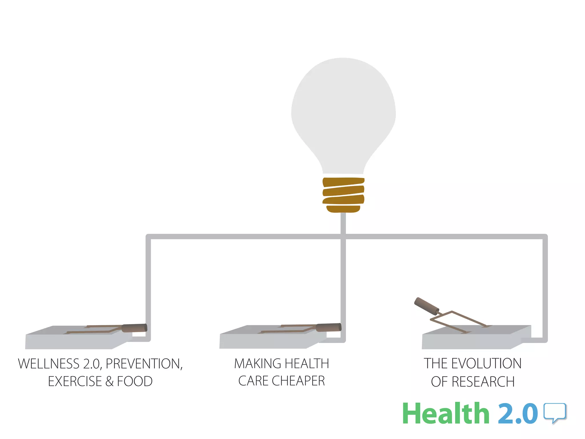 WELLNESS 2.0, PREVENTION,   MAKING HEALTH   THE EVOLUTION
    EXERCISE & FOOD         CARE CHEAPER     OF RESEARCH
 
