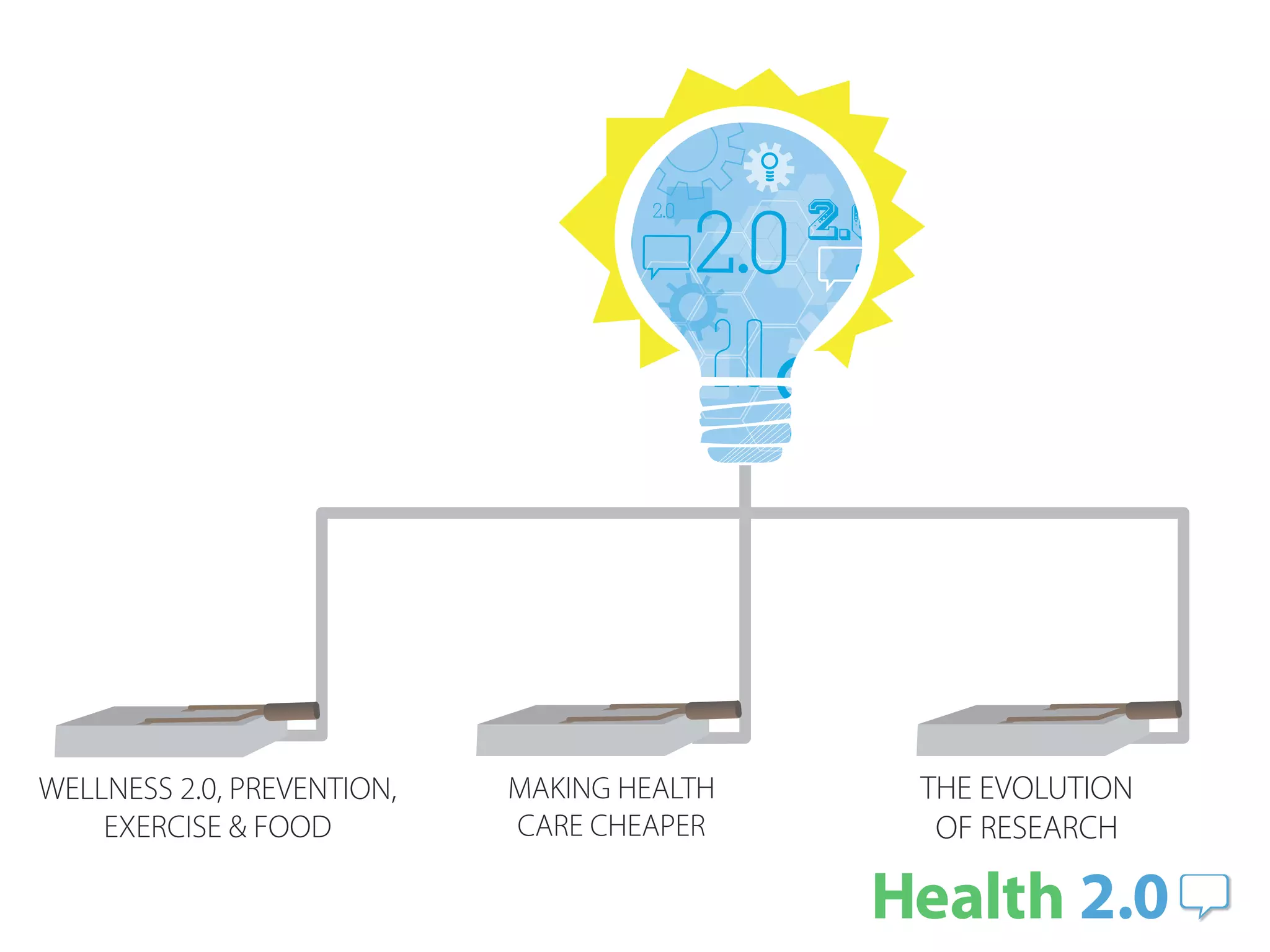 WELLNESS 2.0, PREVENTION,   MAKING HEALTH   THE EVOLUTION
    EXERCISE & FOOD         CARE CHEAPER     OF RESEARCH
 