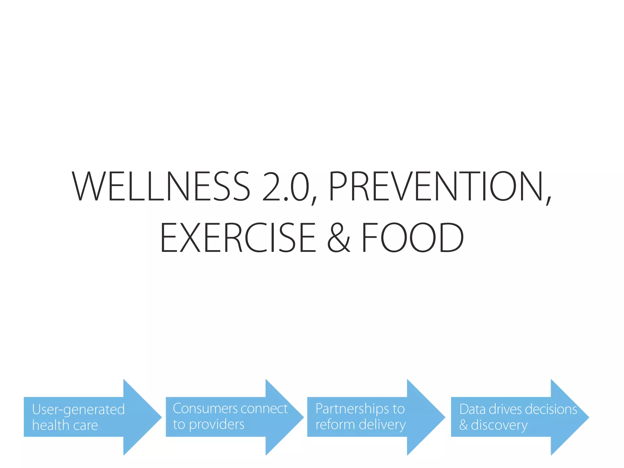 WELLNESS 2.0, PREVENTION,
         EXERCISE & FOOD


User-generated   Consumers connect   Partnerships to   Data drives decisions
health care      to providers        reform delivery   & discovery
 