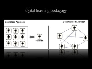digital learning pedagogy
 
