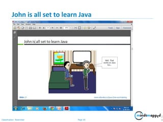 Page 20Classification: Restricted
John is all set to learn Java
2
0
 