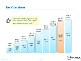 Page 26Classification: Restricted
JavaVersions
2
6
 