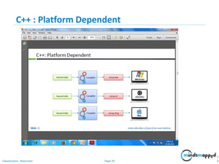 Page 29Classification: Restricted
C++ : Platform Dependent
2
9
 