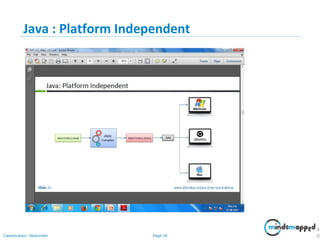 Page 30Classification: Restricted
Java : Platform Independent
3
0
 