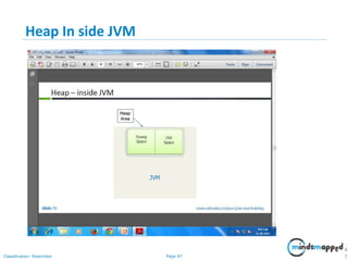 Page 47Classification: Restricted
Heap In side JVM
4
7
 