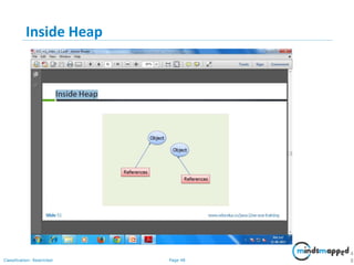 Page 48Classification: Restricted
Inside Heap
4
8
 