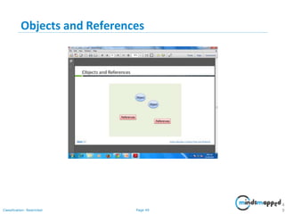 Page 49Classification: Restricted
Objects and References
4
9
 