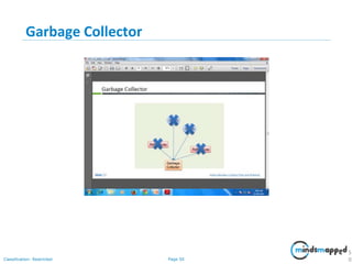 Page 50Classification: Restricted
Garbage Collector
5
0
 