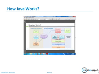 Page 51Classification: Restricted
How Java Works?
5
1
 