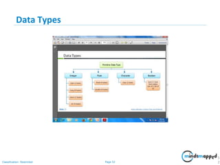 Page 52Classification: Restricted
Data Types
5
2
 