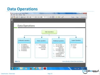 Page 55Classification: Restricted
Data Operations
5
5
 