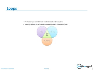 Page 73Classification: Restricted
Loops
7
 