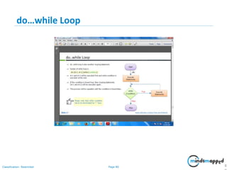 Page 80Classification: Restricted
do…while Loop
8
 