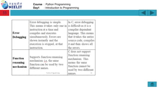 Day1_Introduction_To_Python Programming.pdf