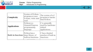 Day1_Introduction_To_Python Programming.pdf