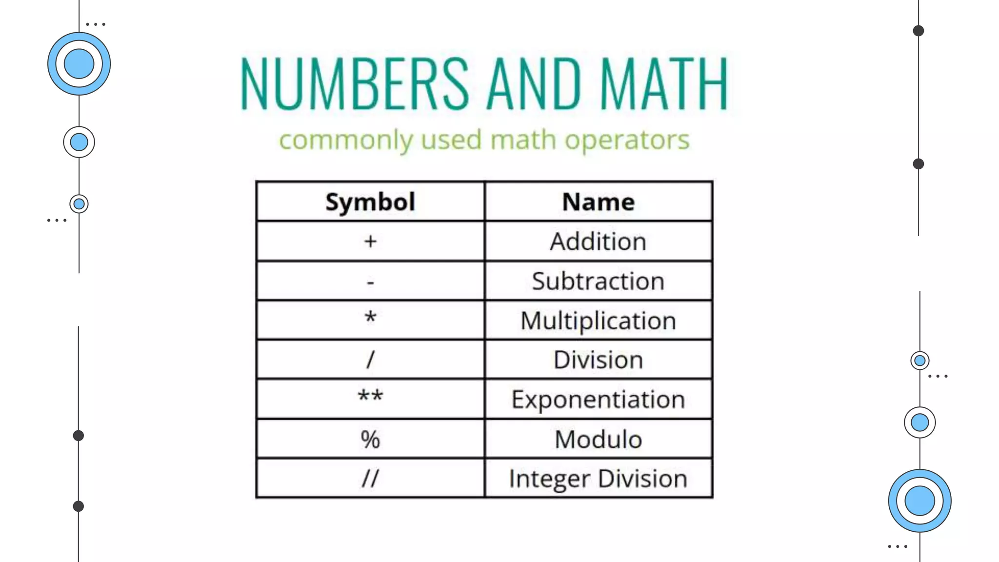 Day 1 Introduction to Python.pptx