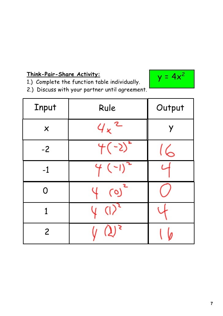 Day 1 Intro To Functions