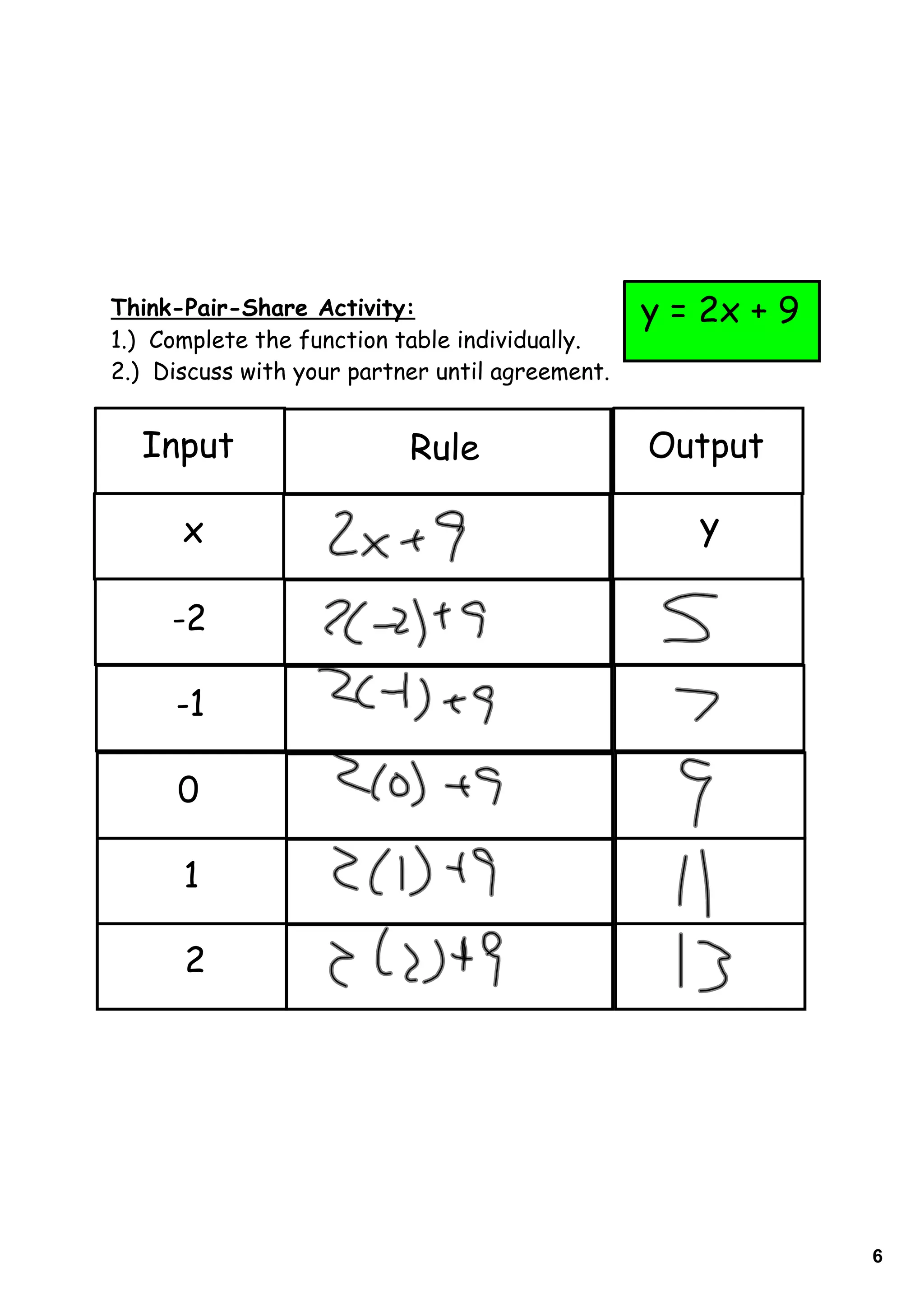 Think-Pair-Share Activity:                       y = 2x + 9
1.) Complete the function table individually.
2.) Discuss with your partner until agreement.


  Input                    Rule                  Output

      x                                             y

     -2

     -1

      0

      1

      2




                                                              6
 