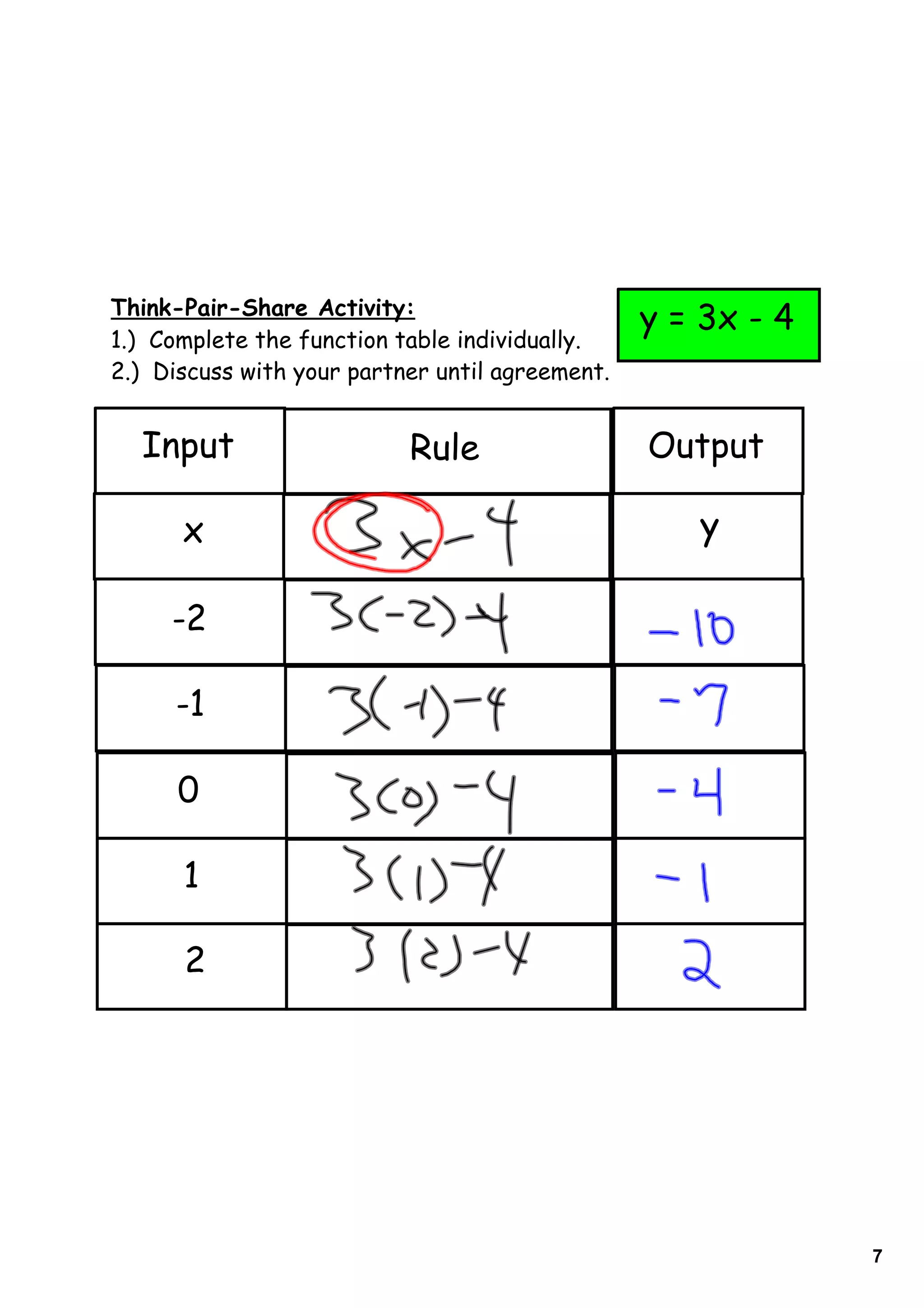Think-Pair-Share Activity:
                                                 y = 3x - 4
1.) Complete the function table individually.
2.) Discuss with your partner until agreement.


  Input                    Rule                  Output

      x                                             y

     -2

     -1

      0

      1

      2




                                                              7
 