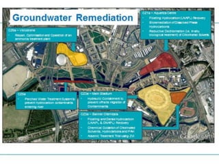 12
Olympic Delivery Authority

 