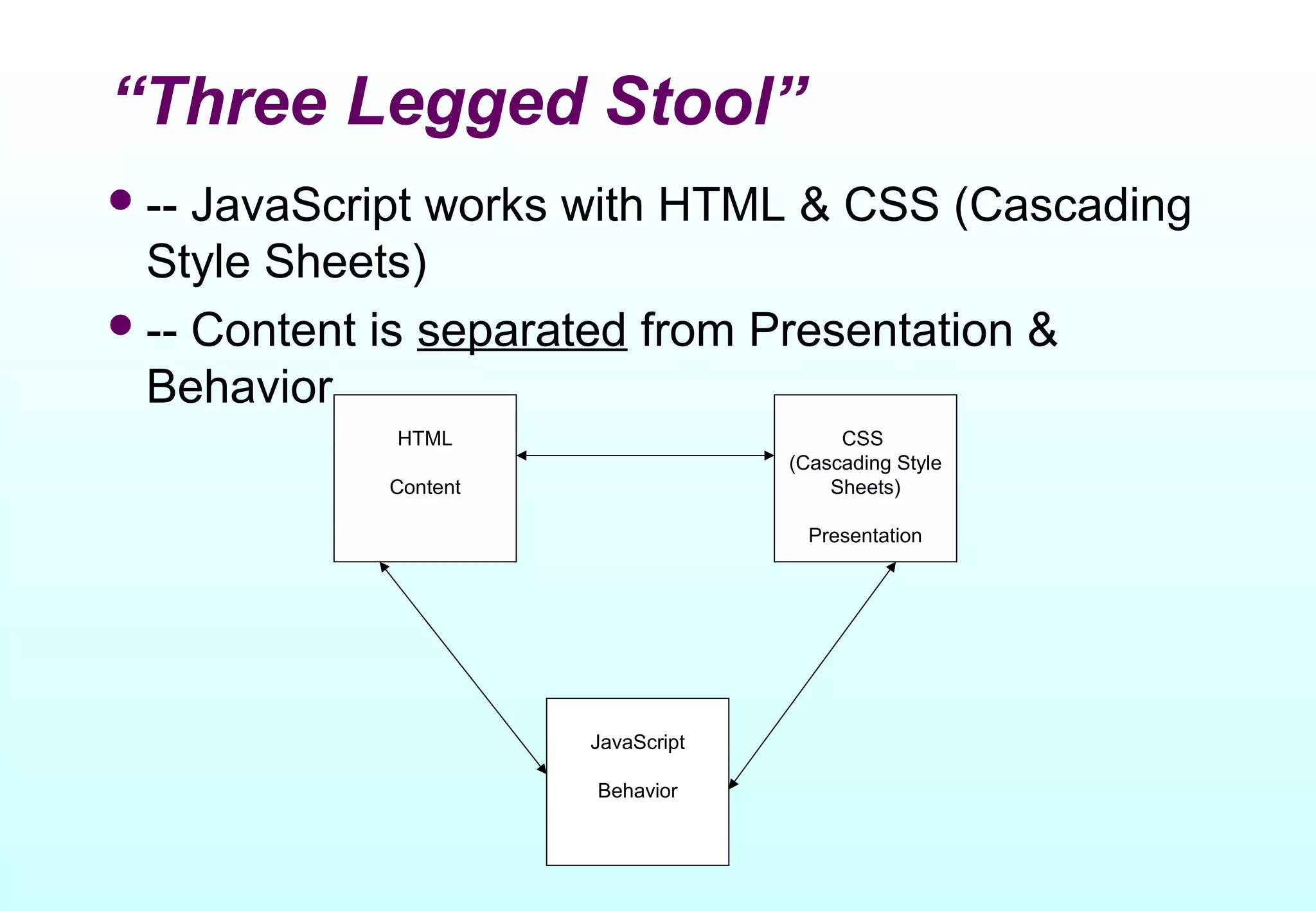 “Three Legged Stool”
 -- JavaScript works with HTML & CSS (Cascading
  Style Sheets)
 -- Content is separated from Presentation &
  Behavior
            HTML                        CSS
                                   (Cascading Style
            Content                    Sheets)

                                     Presentation




                      JavaScript

                      Behavior
 