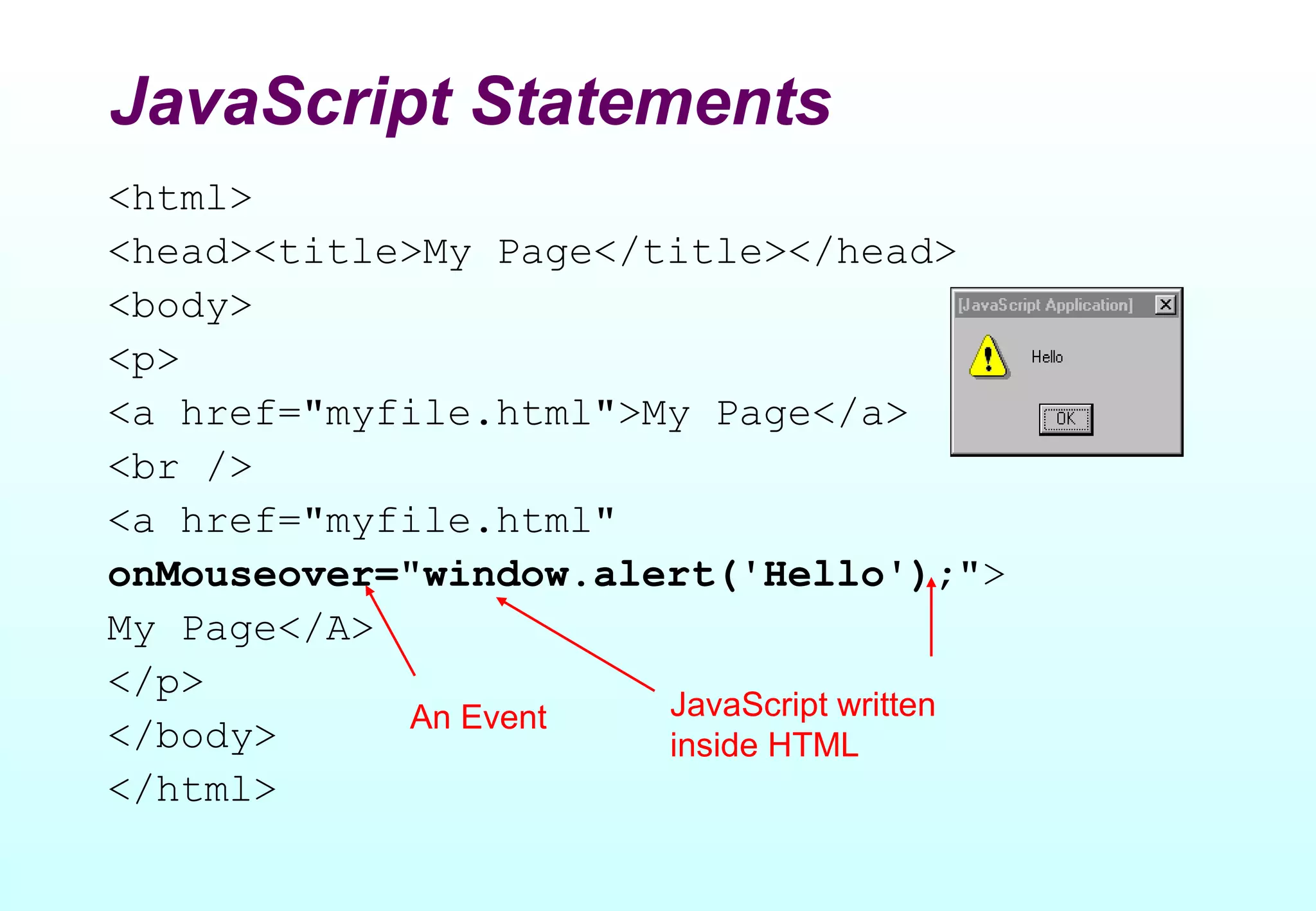 JavaScript Statements
<html>
<head><title>My Page</title></head>
<body>
<p>
<a href="myfile.html">My Page</a>
<br />
<a href="myfile.html"
onMouseover="window.alert('Hello');">
My Page</A>
</p>
            An Event   JavaScript written
</body>                inside HTML
</html>
 