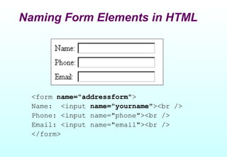 Naming Form Elements in HTML




 <form name="addressform">
 Name: <input name="yourname"><br />
 Phone: <input name="phone"><br />
 Email: <input name="email"><br />
 </form>
 