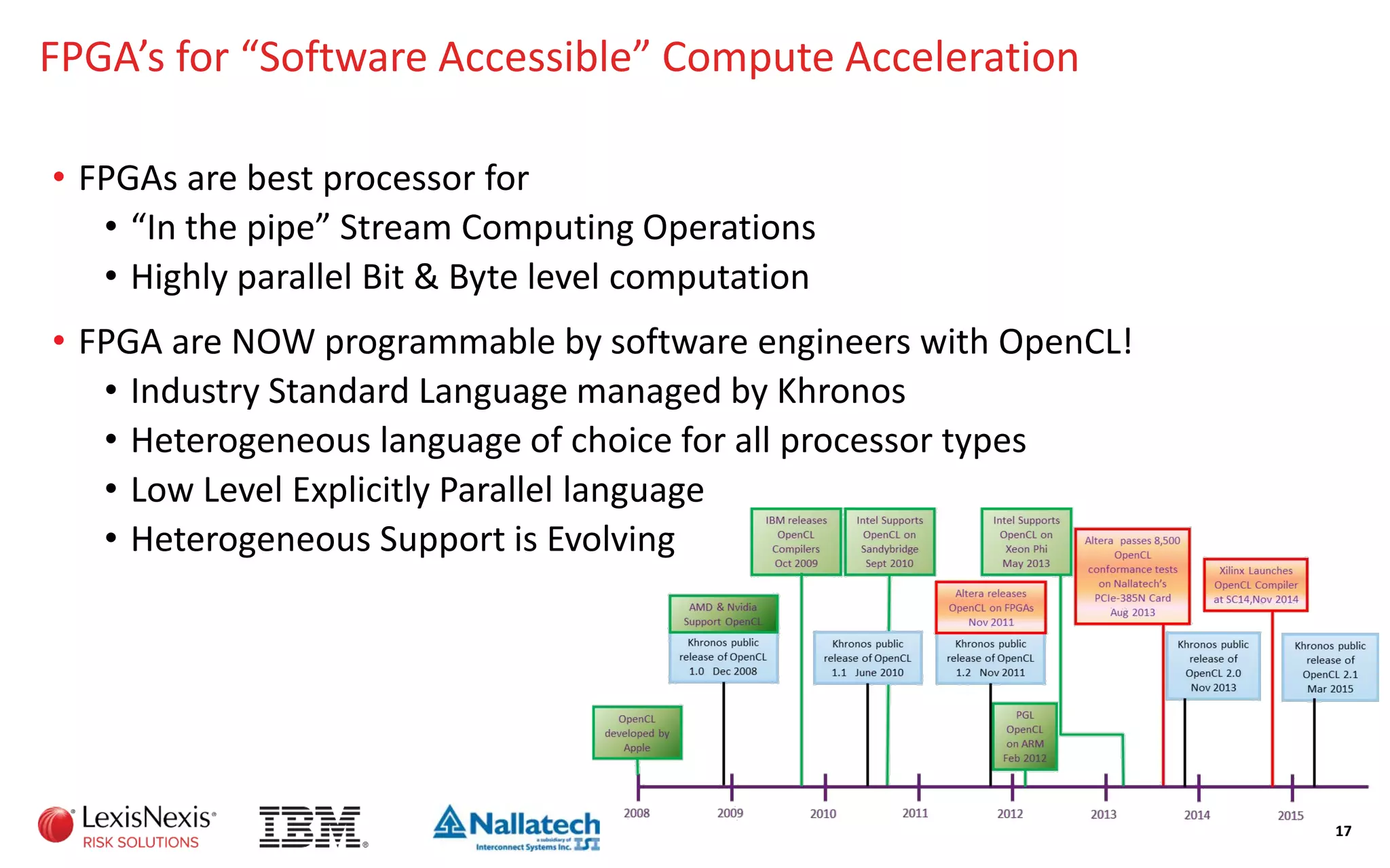 FPGA’s for “Software Accessible” Compute Acceleration
• FPGAs are best processor for
• “In the pipe” Stream Computing Operations
• Highly parallel Bit & Byte level computation
• FPGA are NOW programmable by software engineers with OpenCL!
• Industry Standard Language managed by Khronos
• Heterogeneous language of choice for all processor types
• Low Level Explicitly Parallel language
• Heterogeneous Support is Evolving
17
 