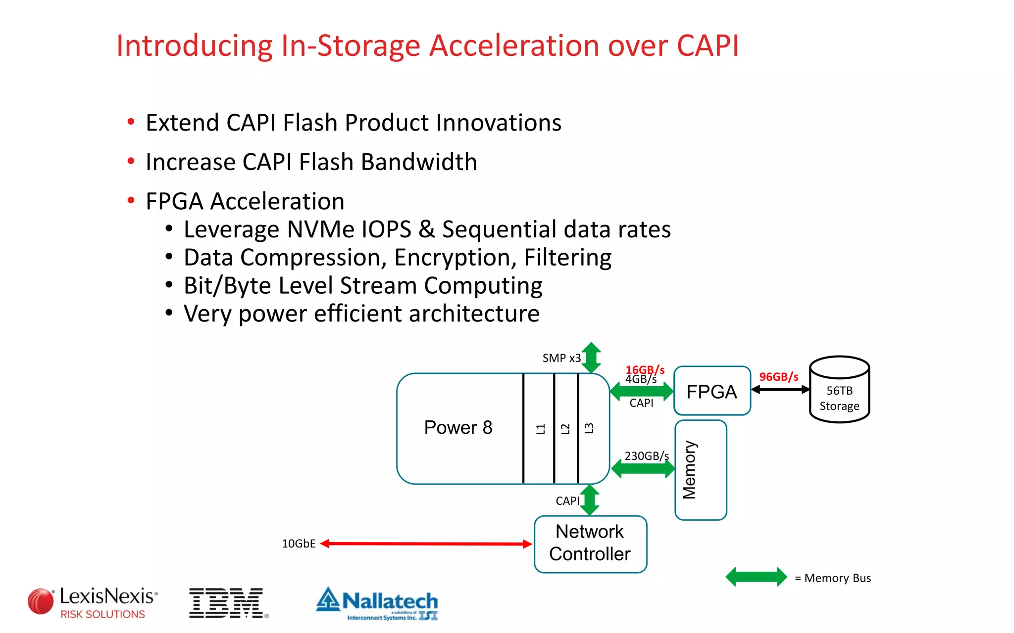 Introducing In-Storage Acceleration over CAPI
• Extend CAPI Flash Product Innovations
• Increase CAPI Flash Bandwidth
• FPGA Acceleration
• Leverage NVMe IOPS & Sequential data rates
• Data Compression, Encryption, Filtering
• Bit/Byte Level Stream Computing
• Very power efficient architecture
10GbE
Power 8
L3
L2
L1
FPGA
Acceleration
4GB/s
CAPI
CAPI
Memory
230GB/s
56TB
Storage
Network
Controller
16GB/s
96GB/s
FPGA
SMP x3
= Memory Bus
 