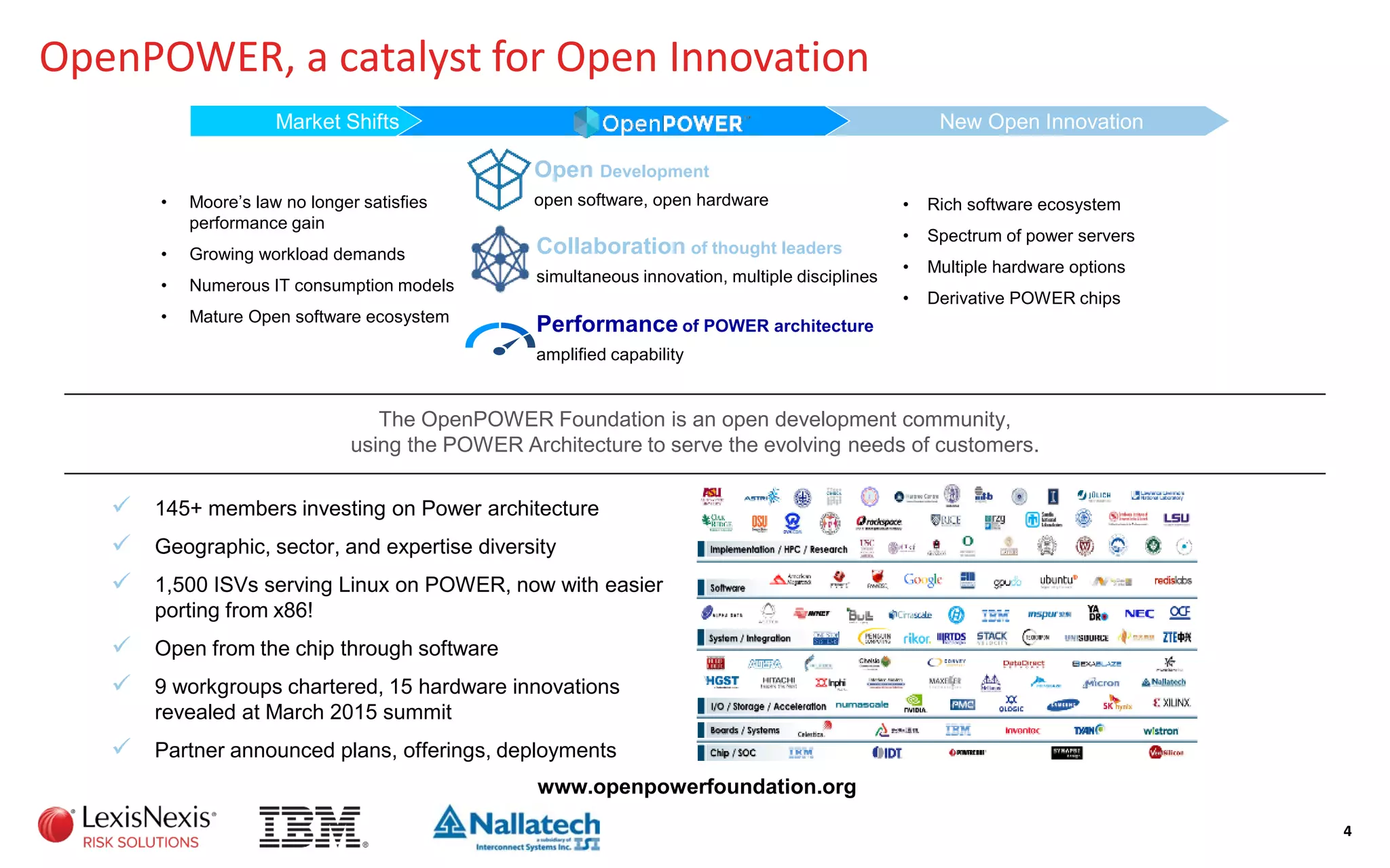 OpenPOWER, a catalyst for Open Innovation
4
• Moore’s law no longer satisfies
performance gain
• Growing workload demands
• Numerous IT consumption models
• Mature Open software ecosystem
Performance of POWER architecture
amplified capability
Open Development
open software, open hardware
Collaboration of thought leaders
simultaneous innovation, multiple disciplines
The OpenPOWER Foundation is an open development community,
using the POWER Architecture to serve the evolving needs of customers.
• Rich software ecosystem
• Spectrum of power servers
• Multiple hardware options
• Derivative POWER chips
Market Shifts New Open Innovation
 145+ members investing on Power architecture
 Geographic, sector, and expertise diversity
 1,500 ISVs serving Linux on POWER, now with easier
porting from x86!
 Open from the chip through software
 9 workgroups chartered, 15 hardware innovations
revealed at March 2015 summit
 Partner announced plans, offerings, deployments
www.openpowerfoundation.org
 