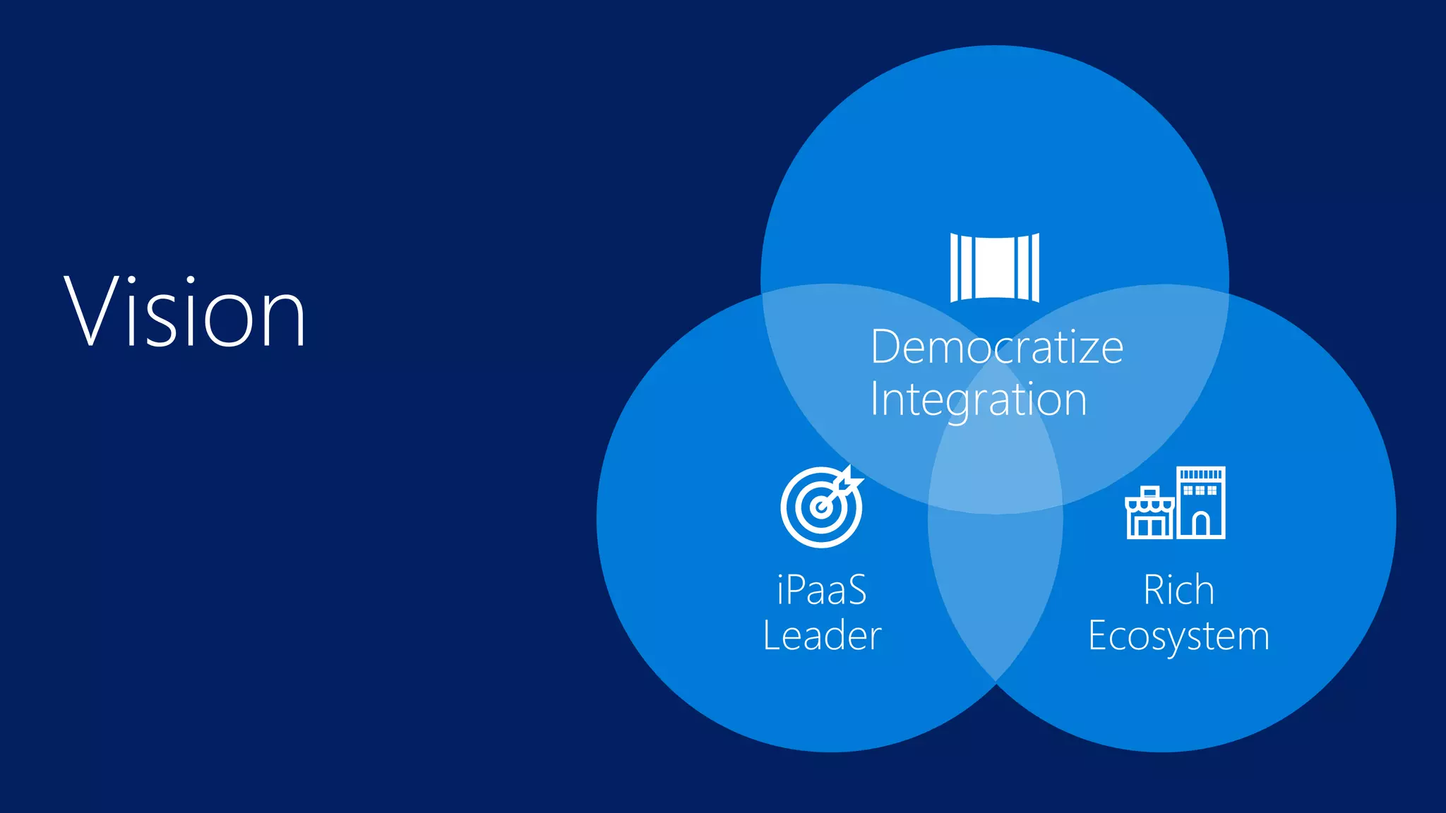 Vision
iPaaS
Leader
Rich
Ecosystem
Democratize
Integration
 