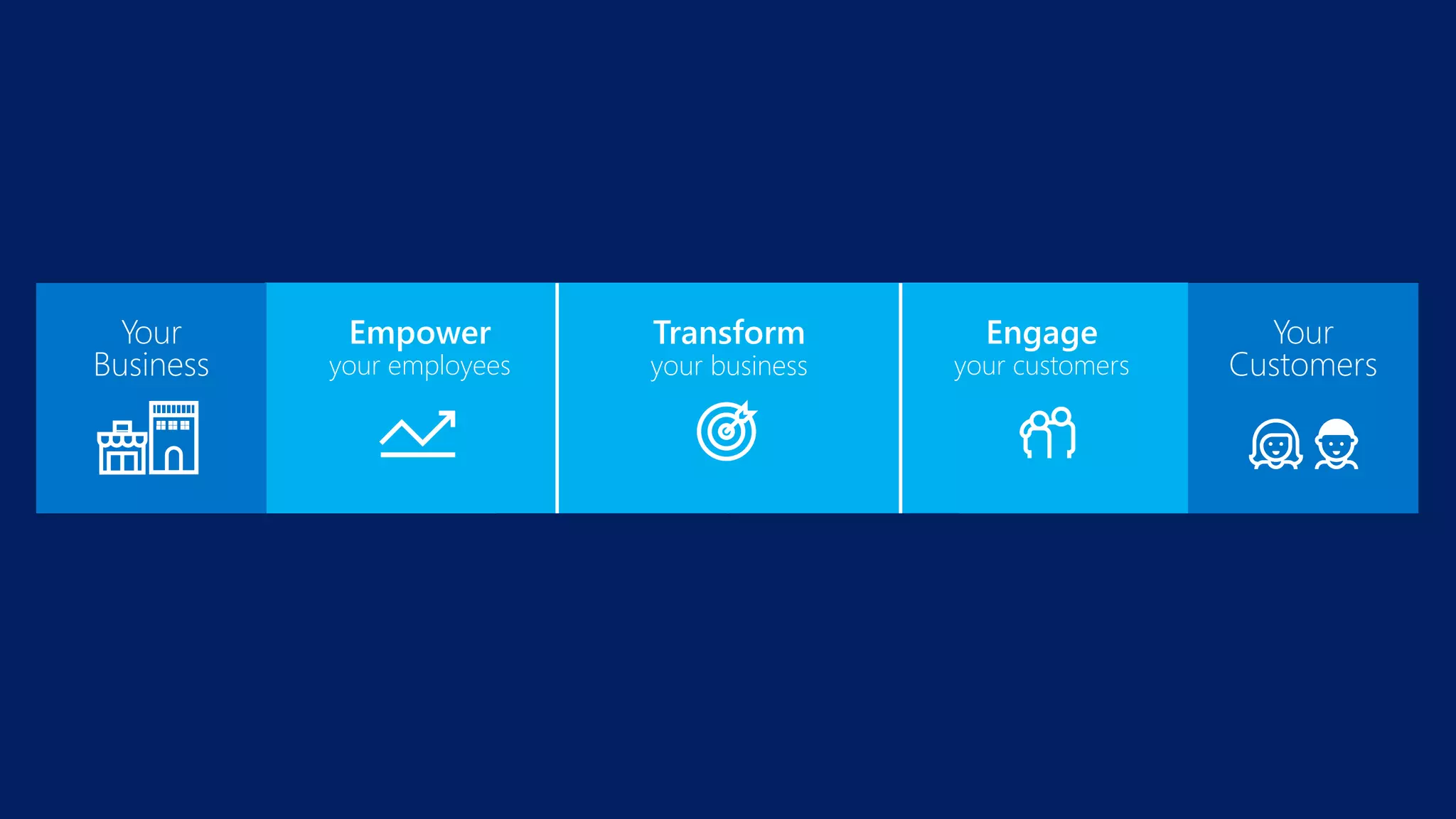 Your
Business
Your
Customers
Your
Business
Your
Customers
Empower
your employees
Engage
your customers
Transform
your business
 