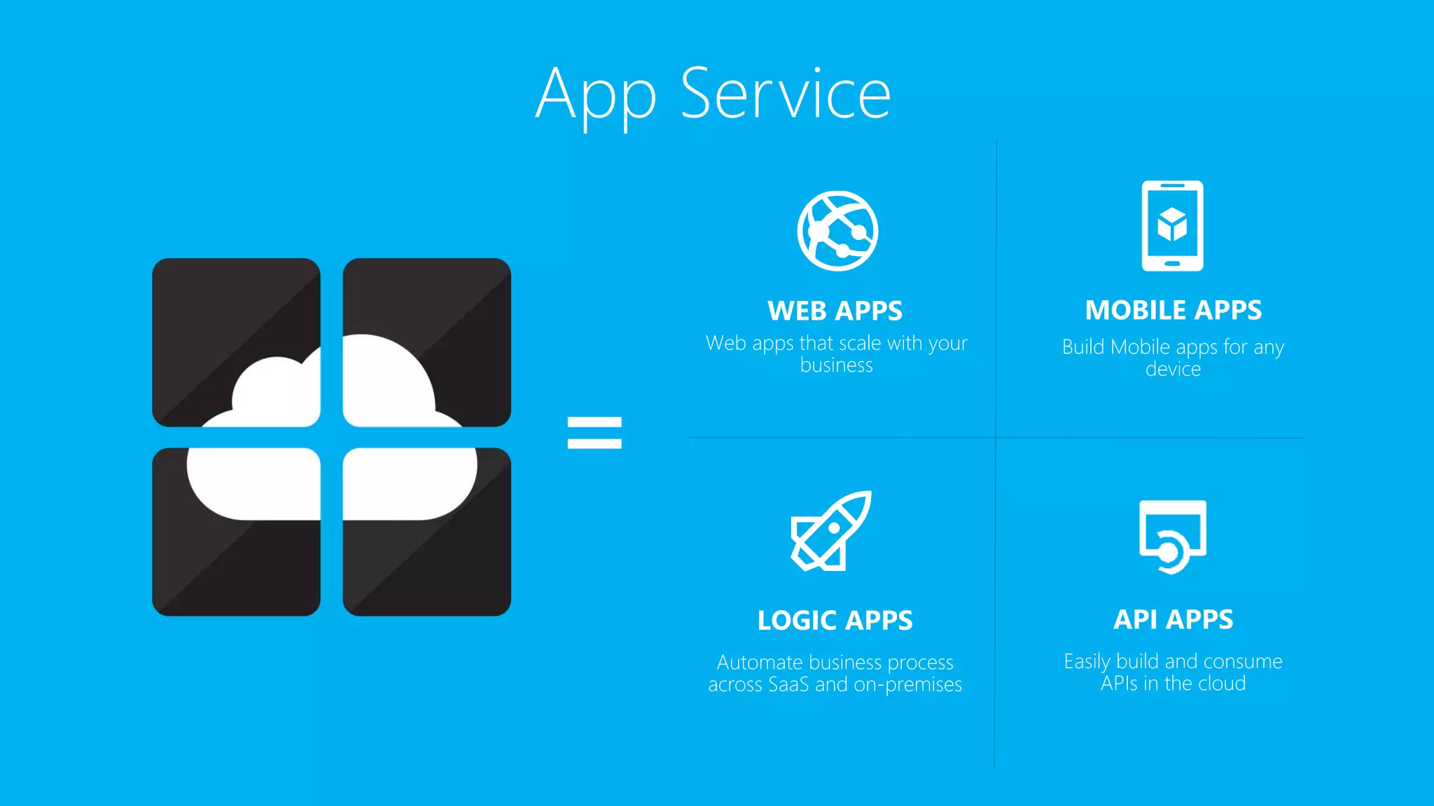API APPS
Easily build and consume
APIs in the cloud
WEB APPS
Web apps that scale with your
business
LOGIC APPS
Automate business process
across SaaS and on-premises
MOBILE APPS
Build Mobile apps for any
device
App Service
 