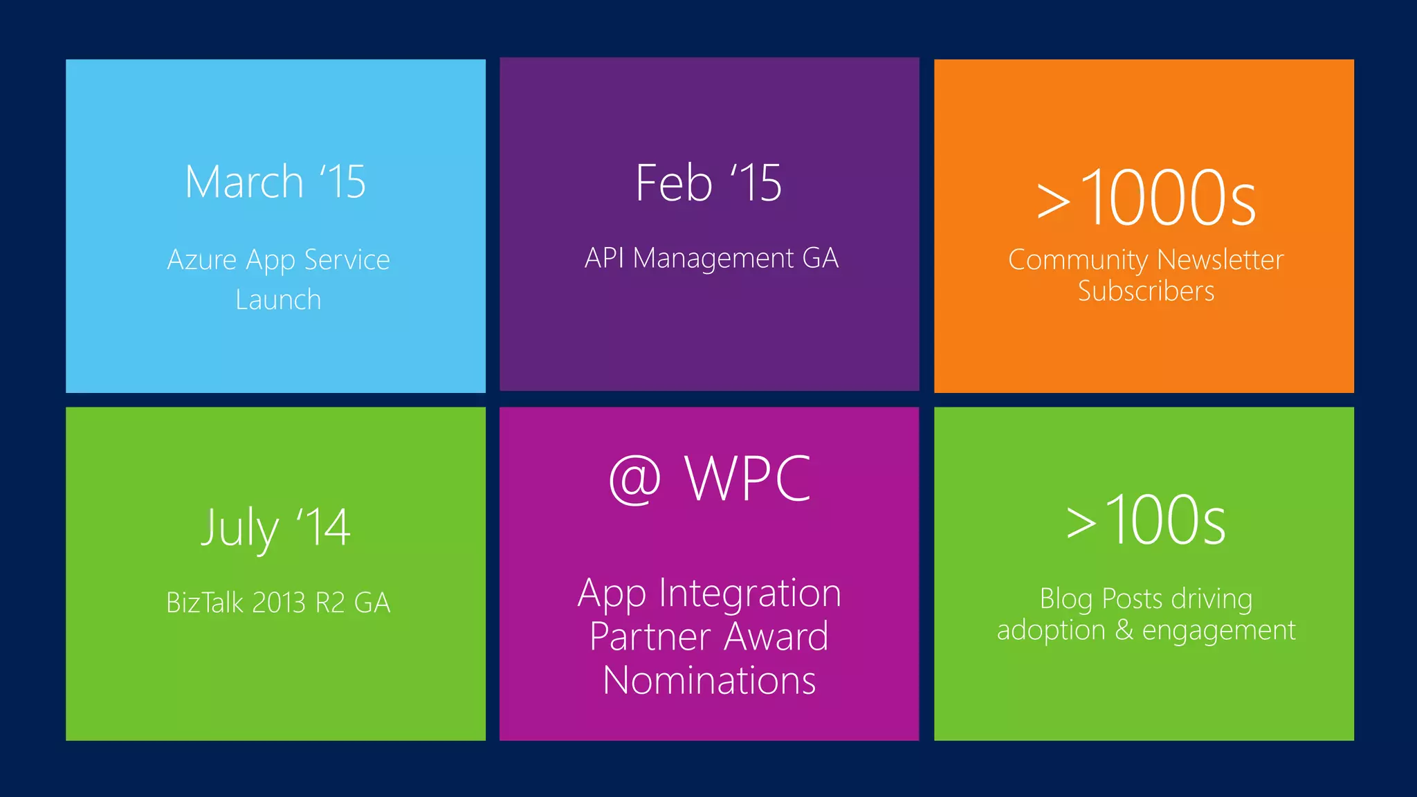 March ‘15
Azure App Service
Launch
July ‘14
BizTalk 2013 R2 GA
>1000s
Community Newsletter
Subscribers
Feb ‘15
API Management GA
@ WPC
App Integration
Partner Award
Nominations
>100s
Blog Posts driving
adoption & engagement
 