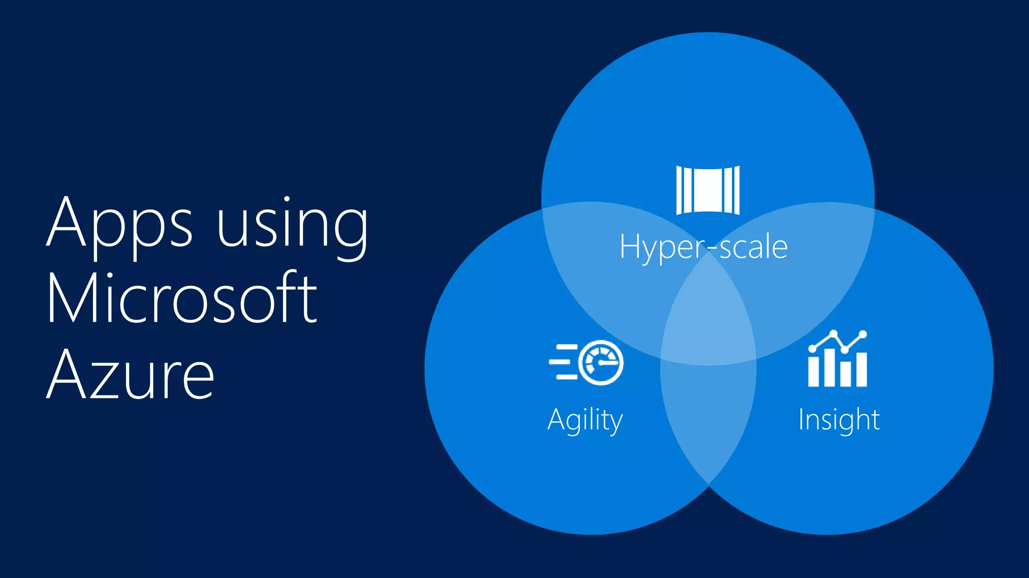 Apps using
Microsoft
Azure Agility Insight
Hyper-scale
 